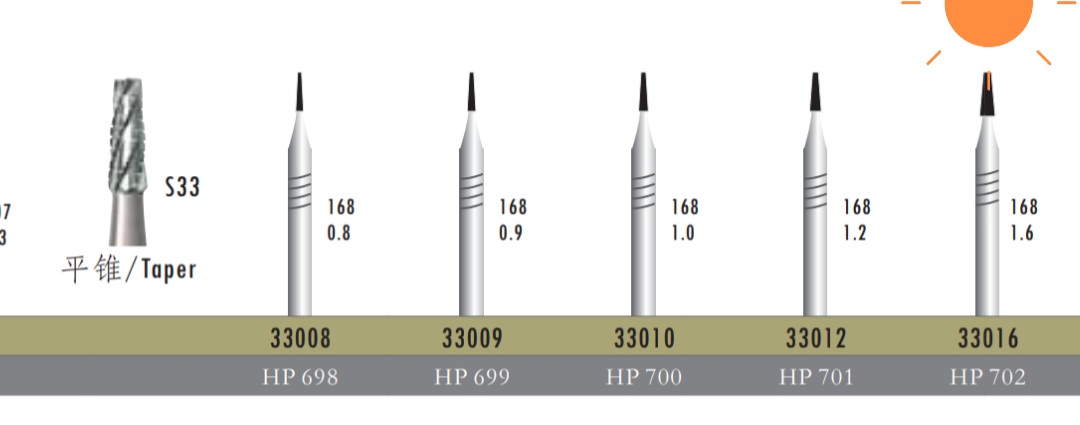 فرزهای مشخص شده موجود می باشد.
