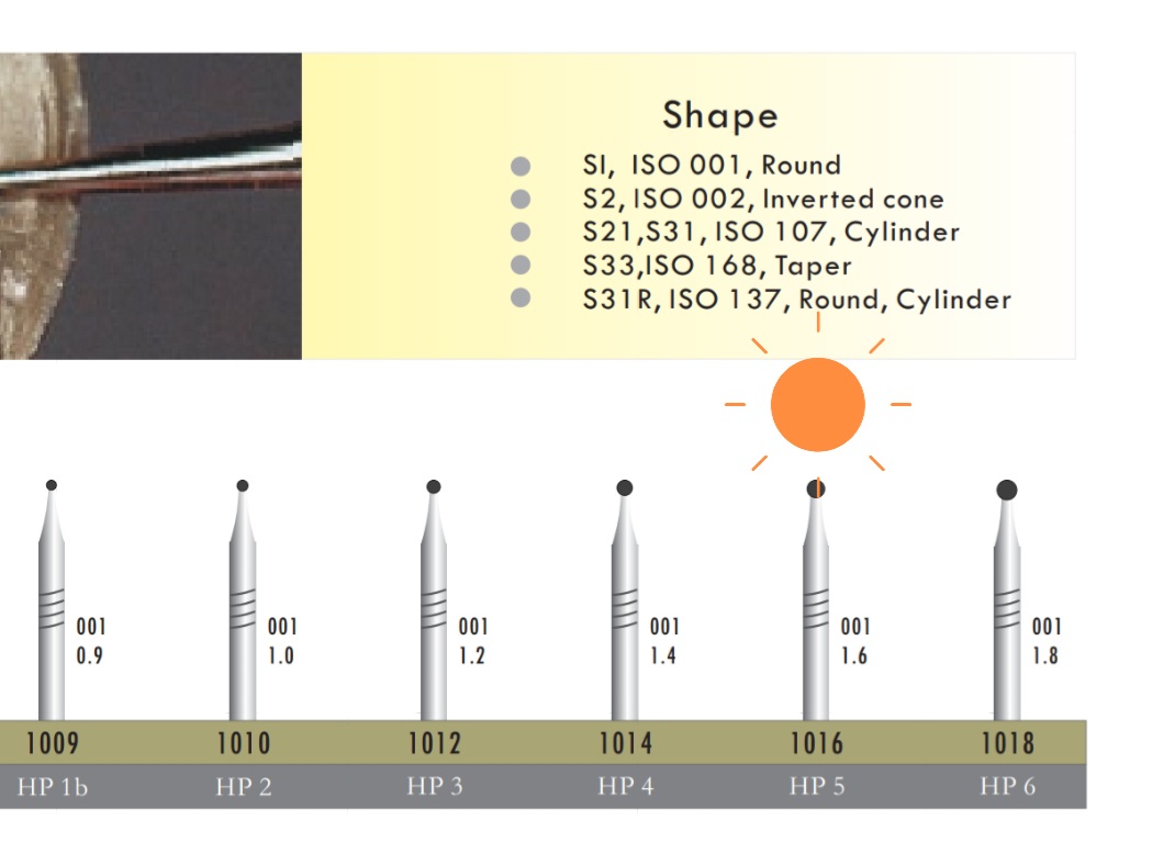 فرزهای مشخص شده موجود می باشد.