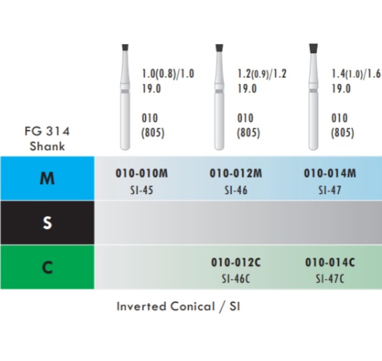 فقط مدل دور سبز اینورتر موجود می باشد