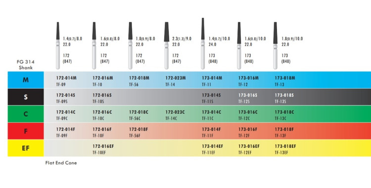 کد های نوار سبز رنگ موجود است