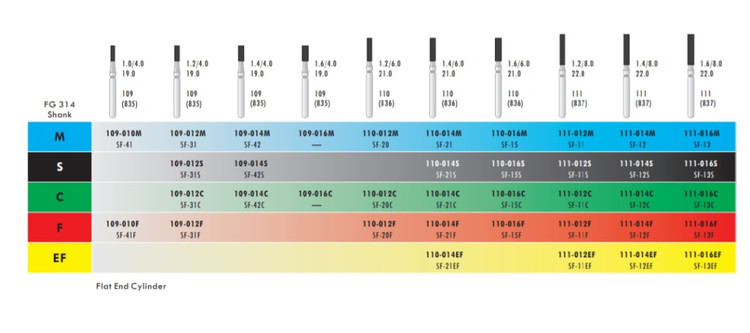 به کد و دور آبی بودن فرز دقت کنید