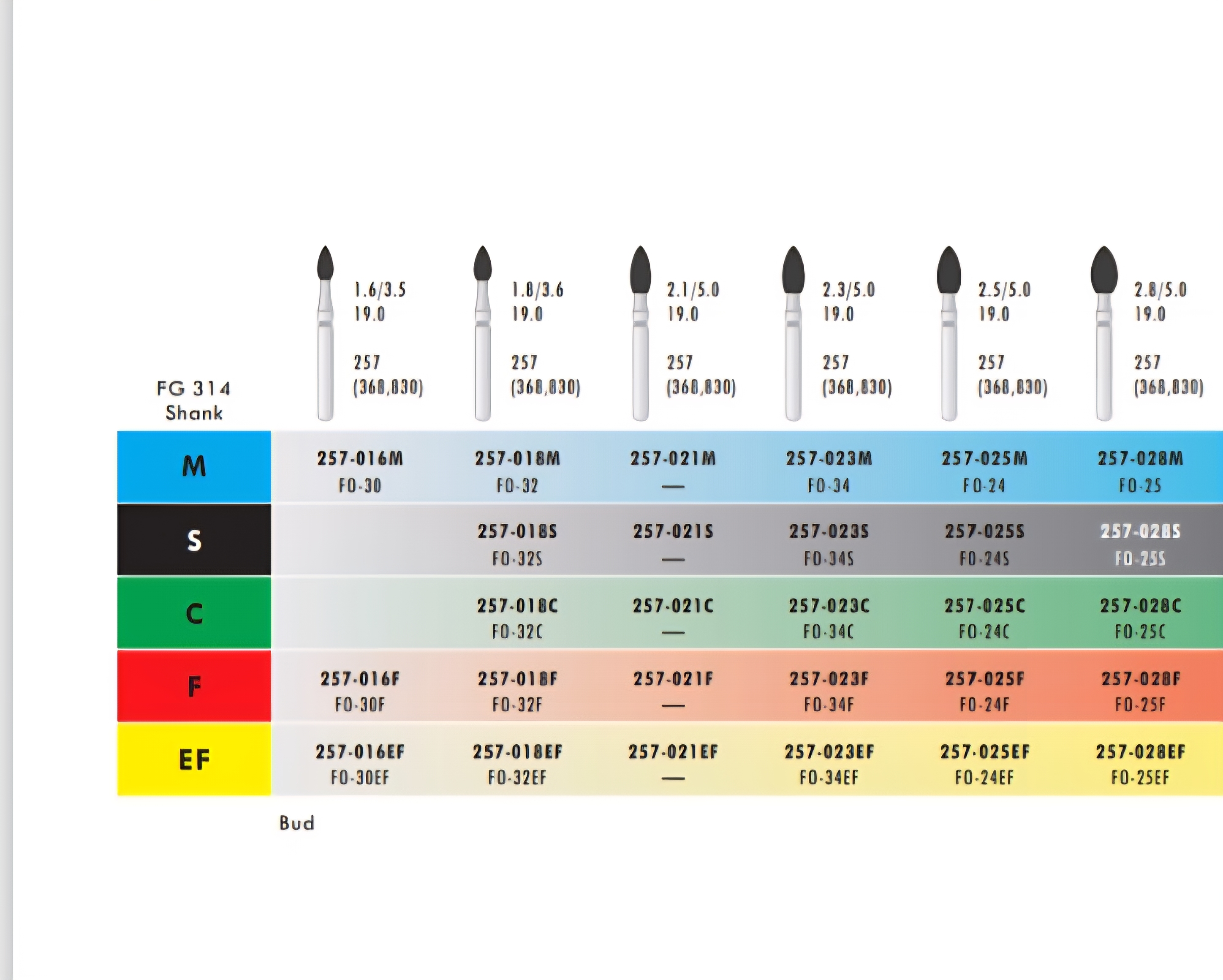 نوار زرد رنگ‌ پایین فرزهای دور زرد می باشد