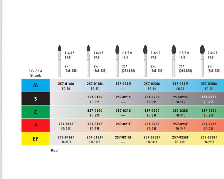 نوار زرد رنگ پایین فرزهای دور زرد می باشد
