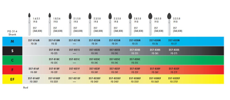 لطفا به کدها در نوار زرد رنگ دقت فرمایید